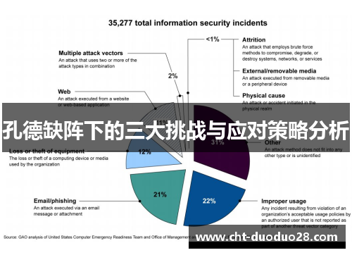 孔德缺阵下的三大挑战与应对策略分析 孔德缺阵下的三大挑战与应对策略分析