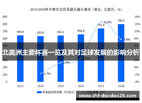 北美洲主要杯赛一览及其对足球发展的影响分析