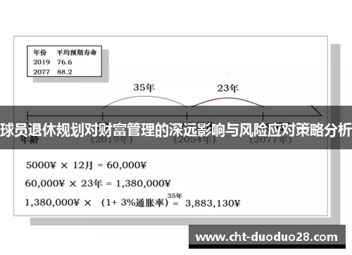 球员退休规划对财富管理的深远影响与风险应对策略分析