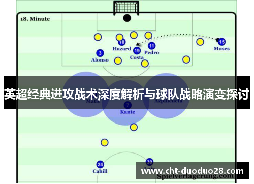 英超经典进攻战术深度解析与球队战略演变探讨