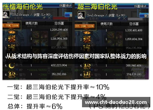 从战术结构与阵容深度评估伤停因素对国家队整体战力的影响