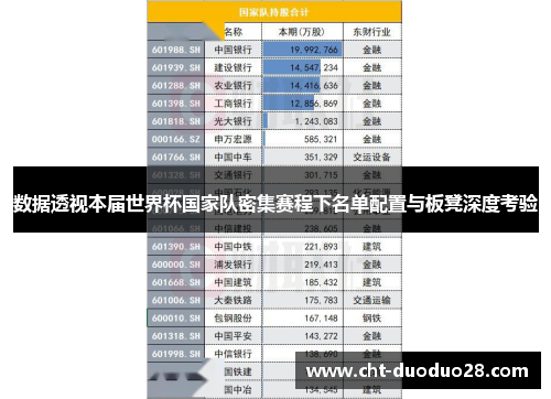 数据透视本届世界杯国家队密集赛程下名单配置与板凳深度考验 数据透视本届世界杯国家队密集赛程下名单配置与板凳深度考验