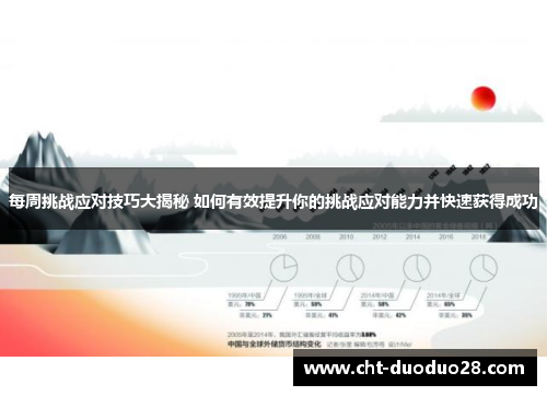 每周挑战应对技巧大揭秘 如何有效提升你的挑战应对能力并快速获得成功