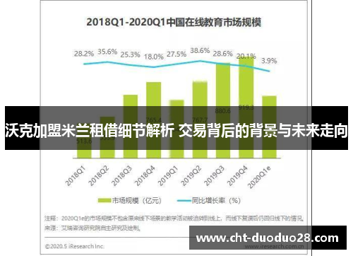 沃克加盟米兰租借细节解析 交易背后的背景与未来走向