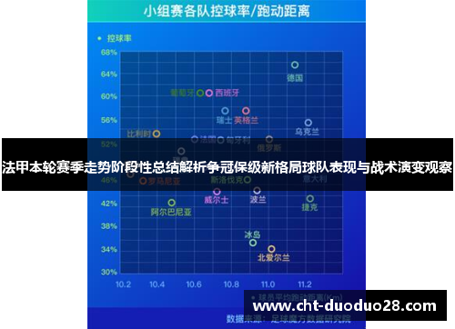 法甲本轮赛季走势阶段性总结解析争冠保级新格局球队表现与战术演变观察 法甲本轮赛季走势阶段性总结解析争冠保级新格局球队表现与战术演变观察