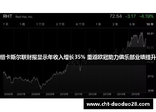 纽卡斯尔联财报显示年收入增长35% 重返欧冠助力俱乐部业绩提升 纽卡斯尔联财报显示年收入增长35% 重返欧冠助力俱乐部业绩提升