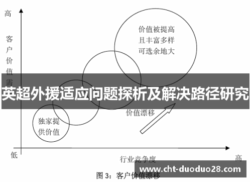英超外援适应问题探析及解决路径研究 英超外援适应问题探析及解决路径研究