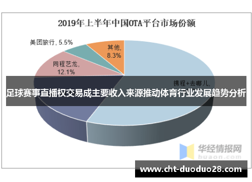 足球赛事直播权交易成主要收入来源推动体育行业发展趋势分析 足球赛事直播权交易成主要收入来源推动体育行业发展趋势分析