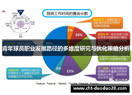 青年球员职业发展路径的多维度研究与优化策略分析 青年球员职业发展路径的多维度研究与优化策略分析