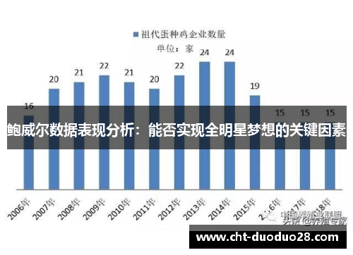 鲍威尔数据表现分析:能否实现全明星梦想的关键因素 鲍威尔数据表现分析:能否实现全明星梦想的关键因素